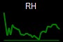RH